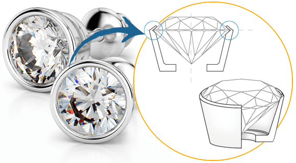 Bezel Setting